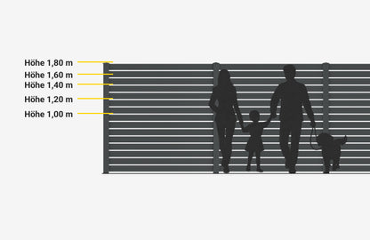 Aluzaun Komplettset VIDUAL line 100 D10, anthrazit (RAL 7016 Feinstruktur) – Vergleich der Zaunhöhen. Serien-/Systembeispiel; Farbe, Maße oder Ausführung können abweichen.